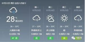 镇江丹阳天气 丹阳未来40天天气预报